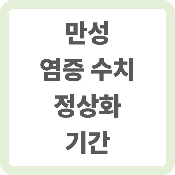 만성 염증 수치 정상화 기간 텍스트가 적힌 대표 이미지