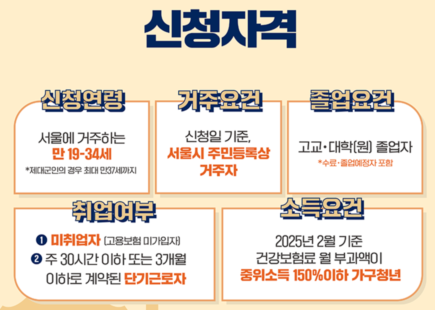 서울시 청년수당 신청 방법 및 지원 대상, 300만 원 지급 조건