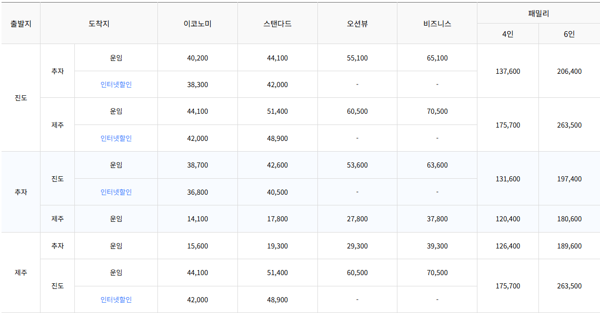 추자도 배편 시설 및 요금