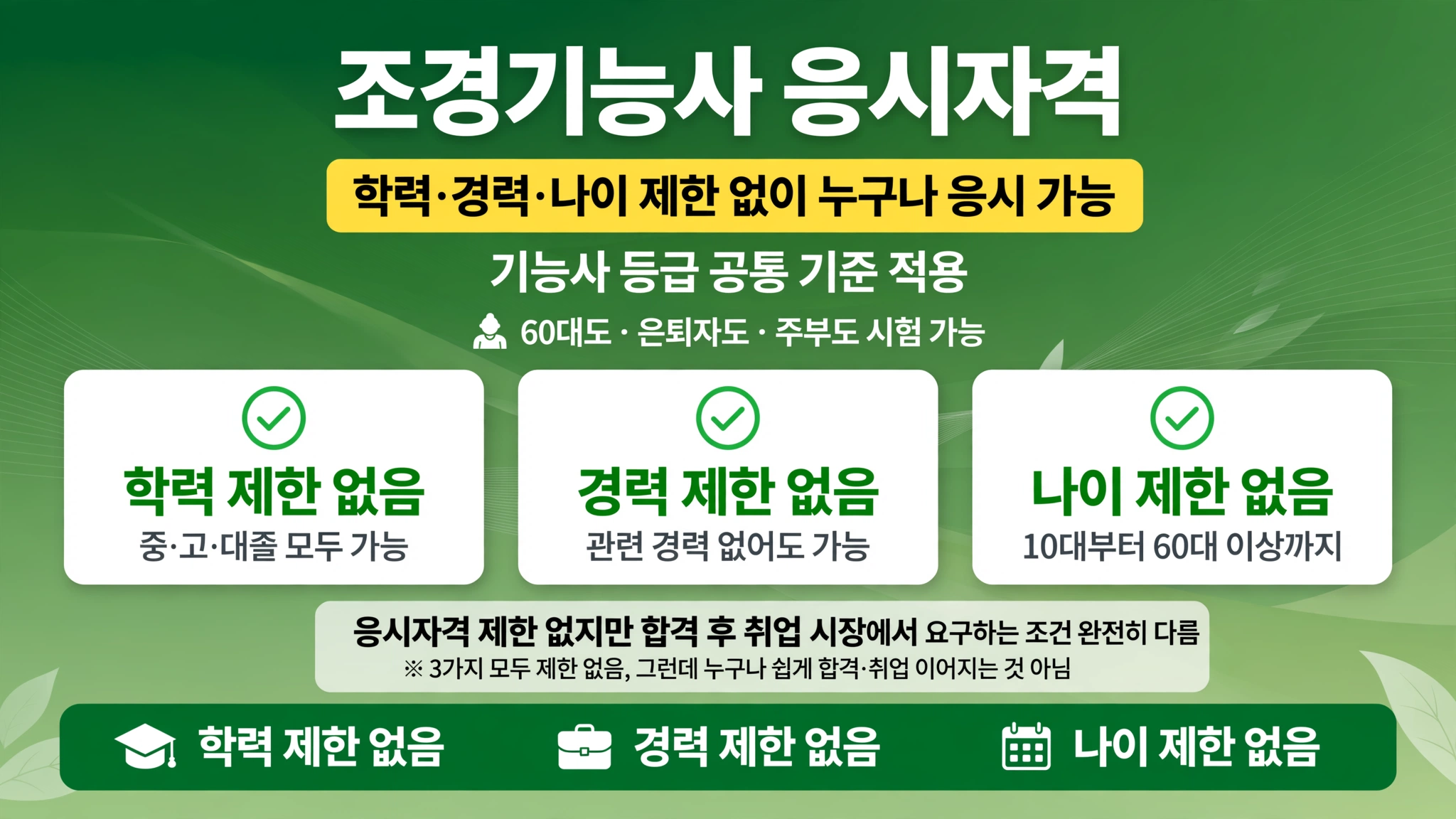 귀경길 정체