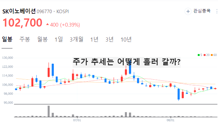 SOFC 관련주 대장주 TOP10
