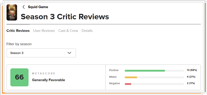 오징어 게임 3 메타크리틱 점수