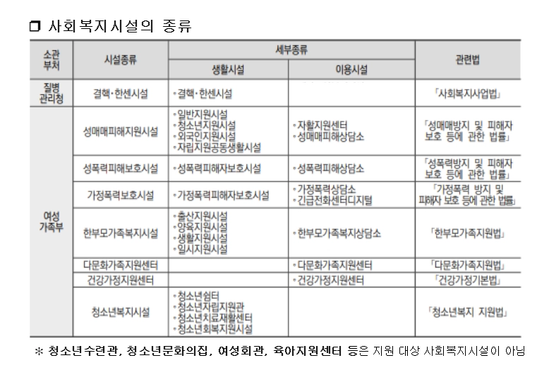 에너지취약계층LED조명 무상교체 지원대상,신청방법