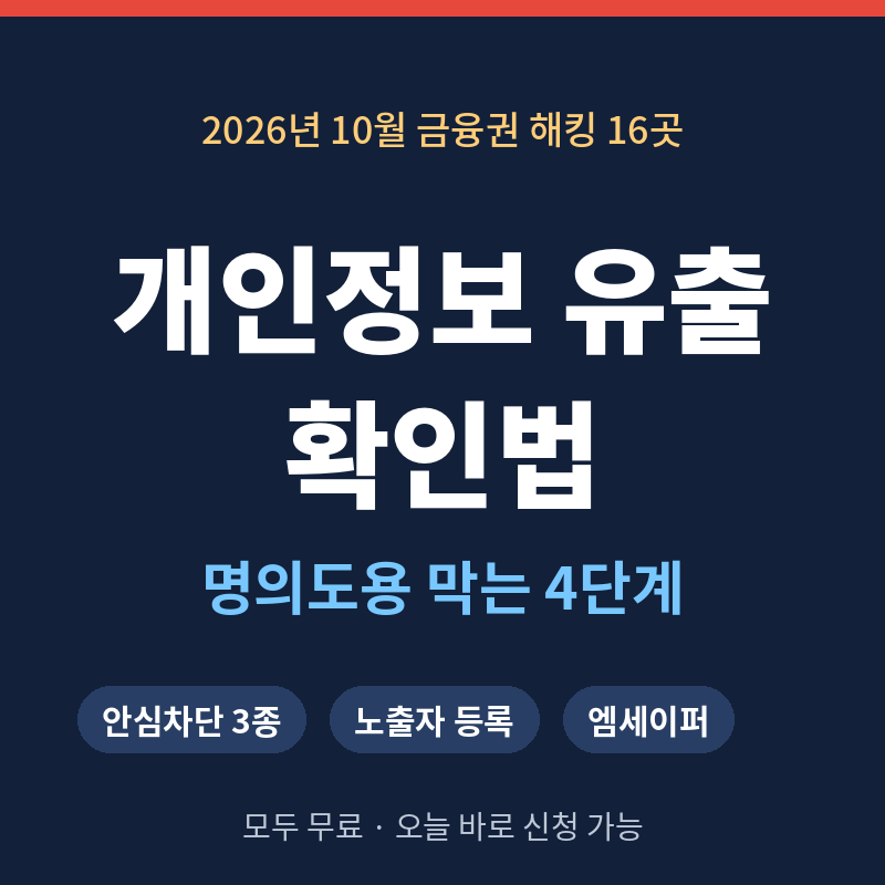 개인정보 유출 확인법과 안심차단 3종, 개인정보노출자 등록, 엠세이퍼로 명의도용을 막는 4단계를 소개하는 정사각형 썸네일