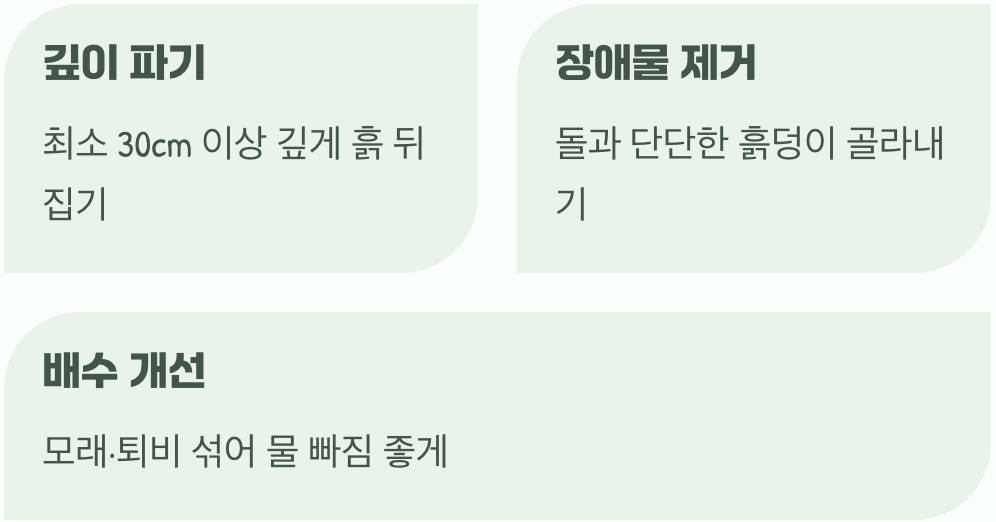 가장 중요한 흙집 만들기