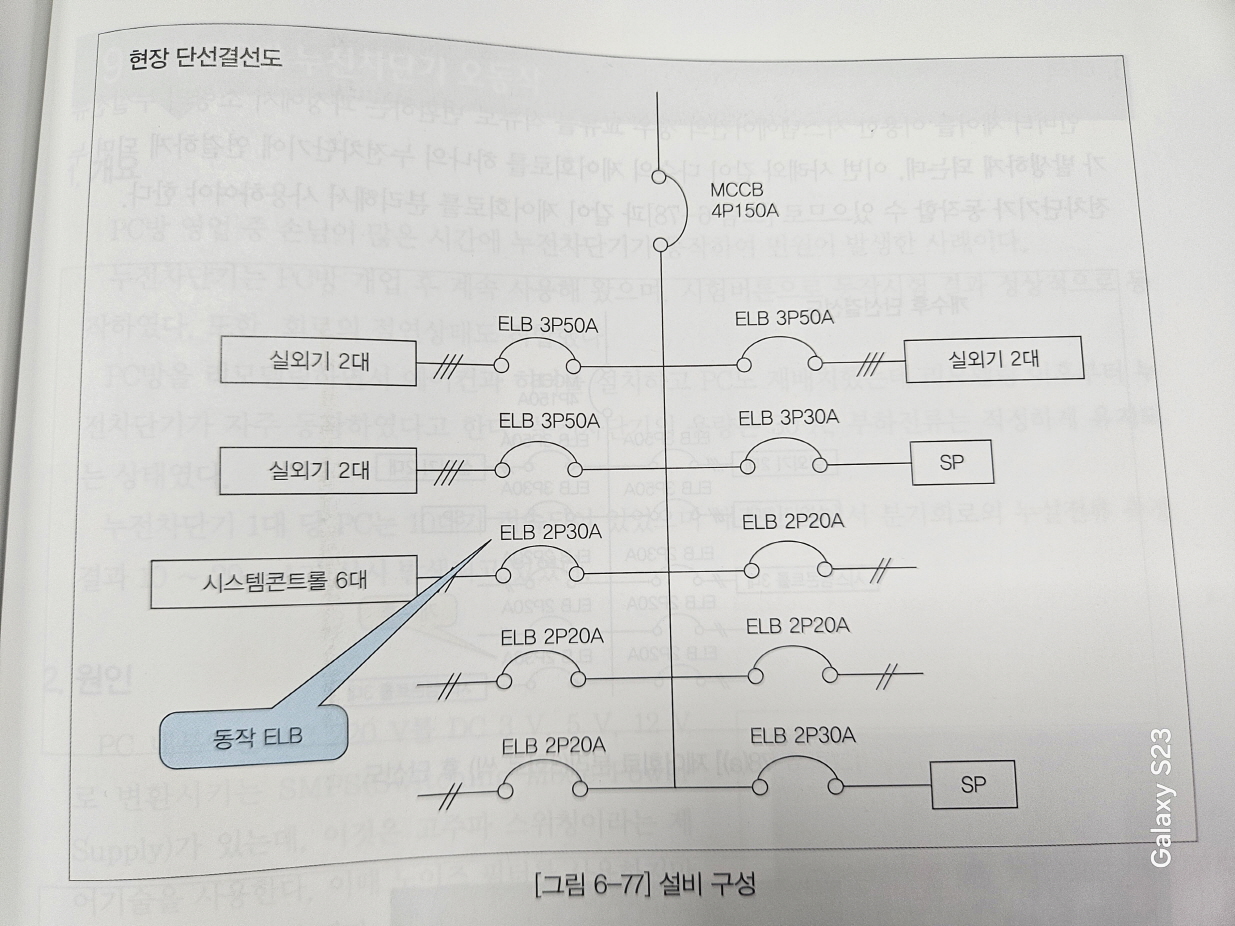 단선결선도사진