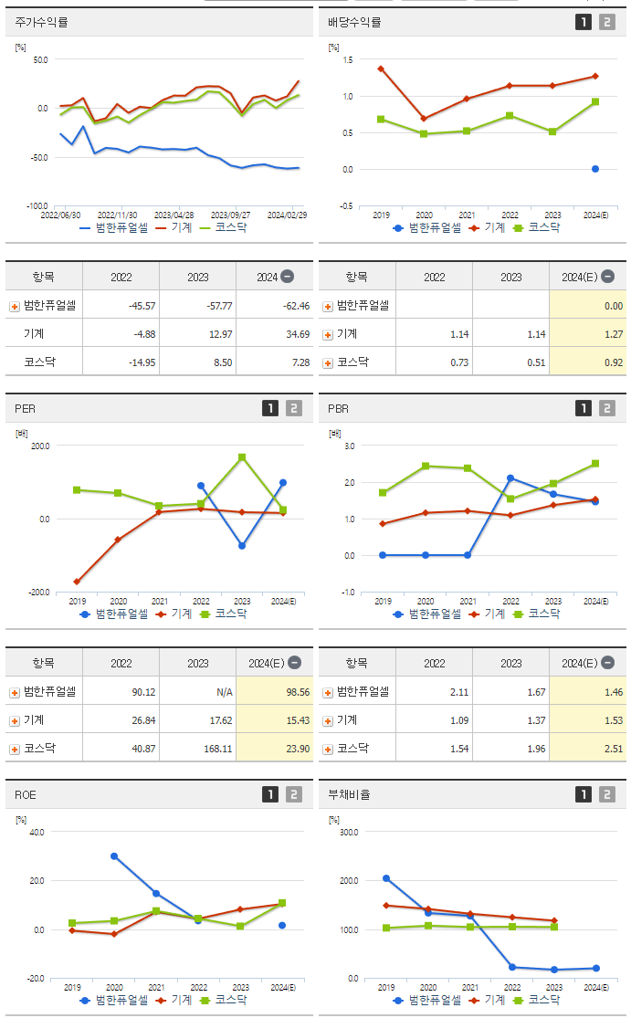 범한퓨얼셀_섹터분석