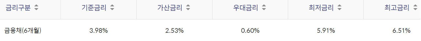 신한마이카 신차 대출