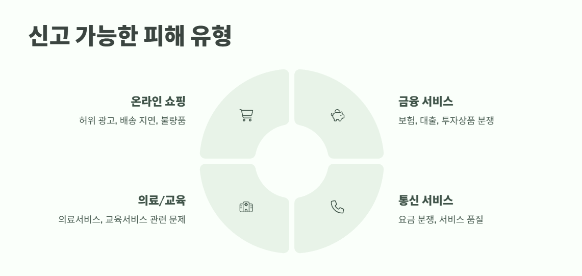 소비자보호원 고발센터 신고방법 2