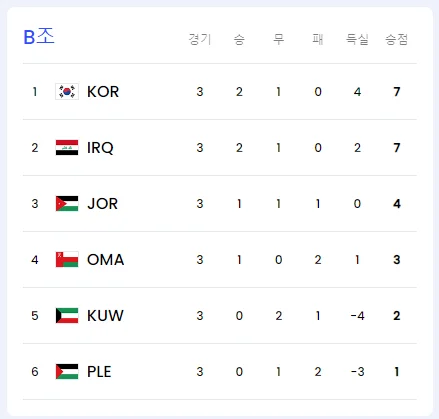 한국 이라크 축구 중계