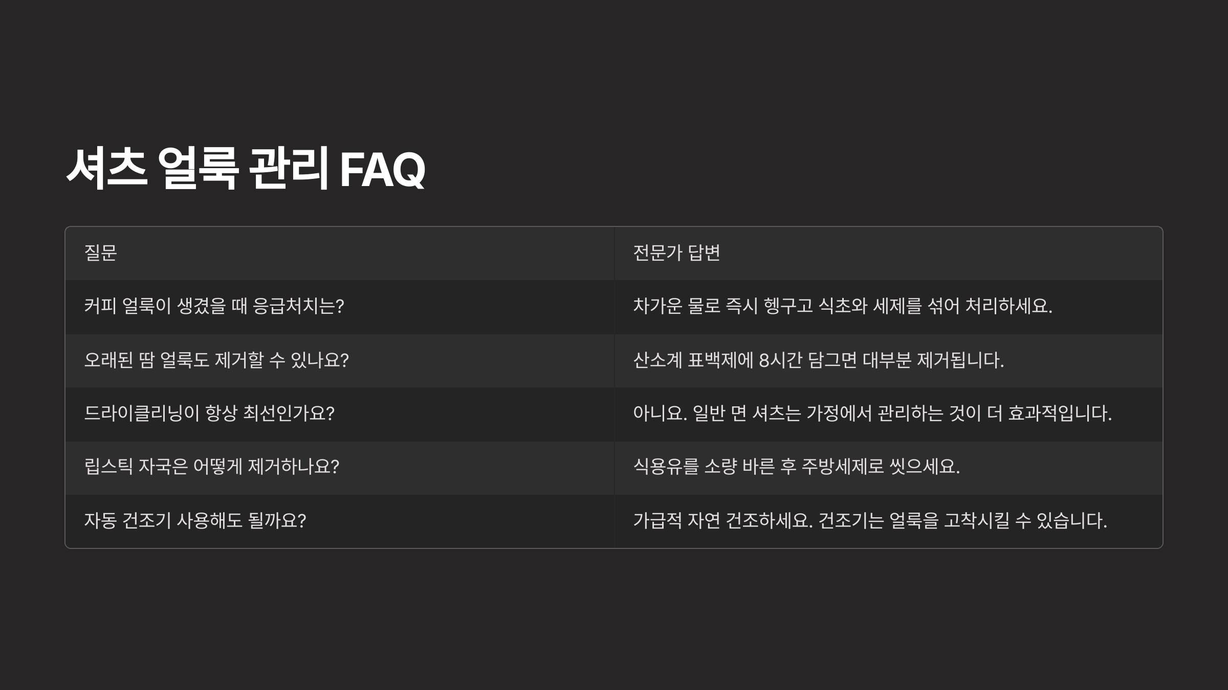 FAQ