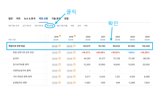 영업활동 현금흐름 확인 방법