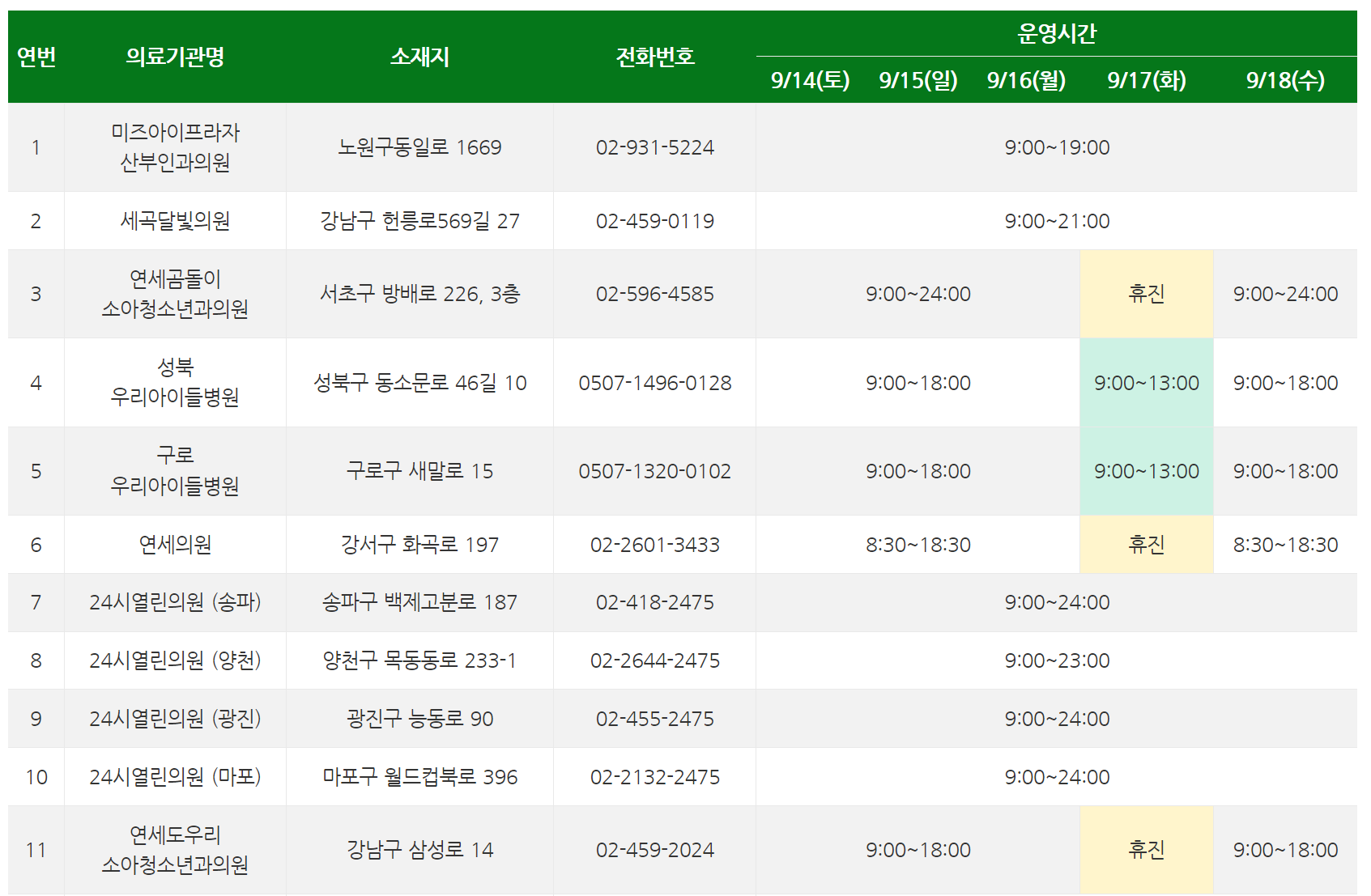 2024 추석연휴문여는병원 응급실 소아과 약국찾는방법