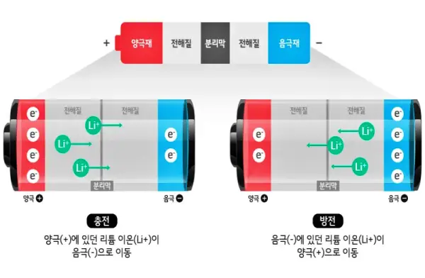 리튬이온배터리