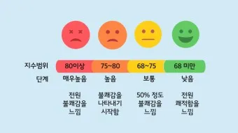실내 습도 낮추기 젖은 수건 실내 여름철 겨울철 최적 습도_16
