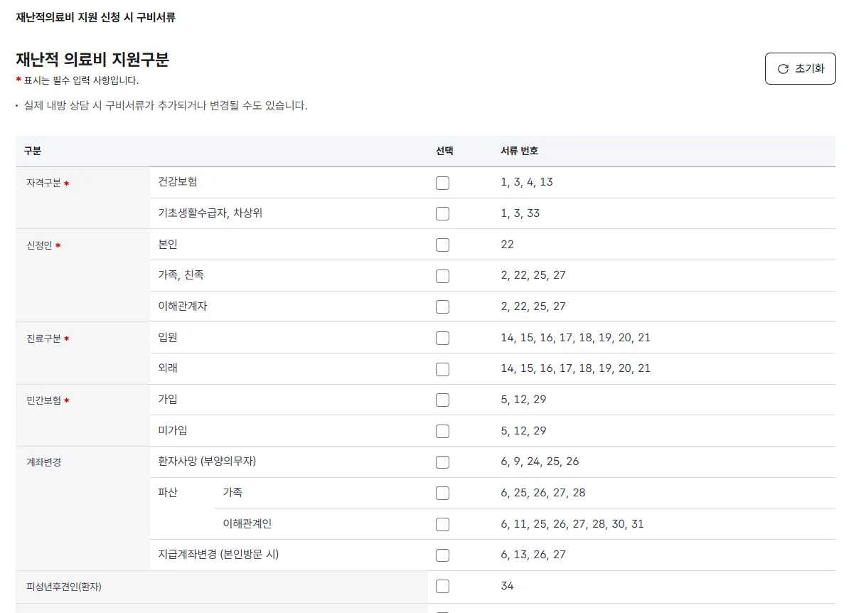 재난적의료비 지원대상&middot;지원금액&middot;신청방법 총정리