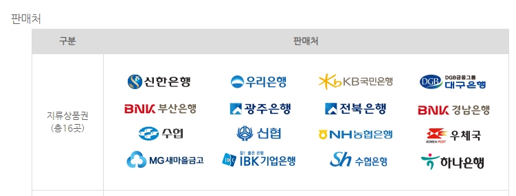 지류 온누리 상품권 판매처 은행 리스트