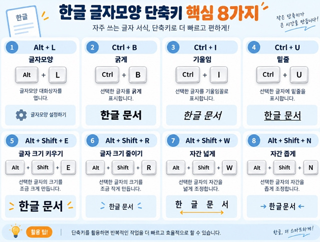 한글 글자모양&middot;문단모양 단축키｜자주 쓰는 서식 기능 한눈에 보기