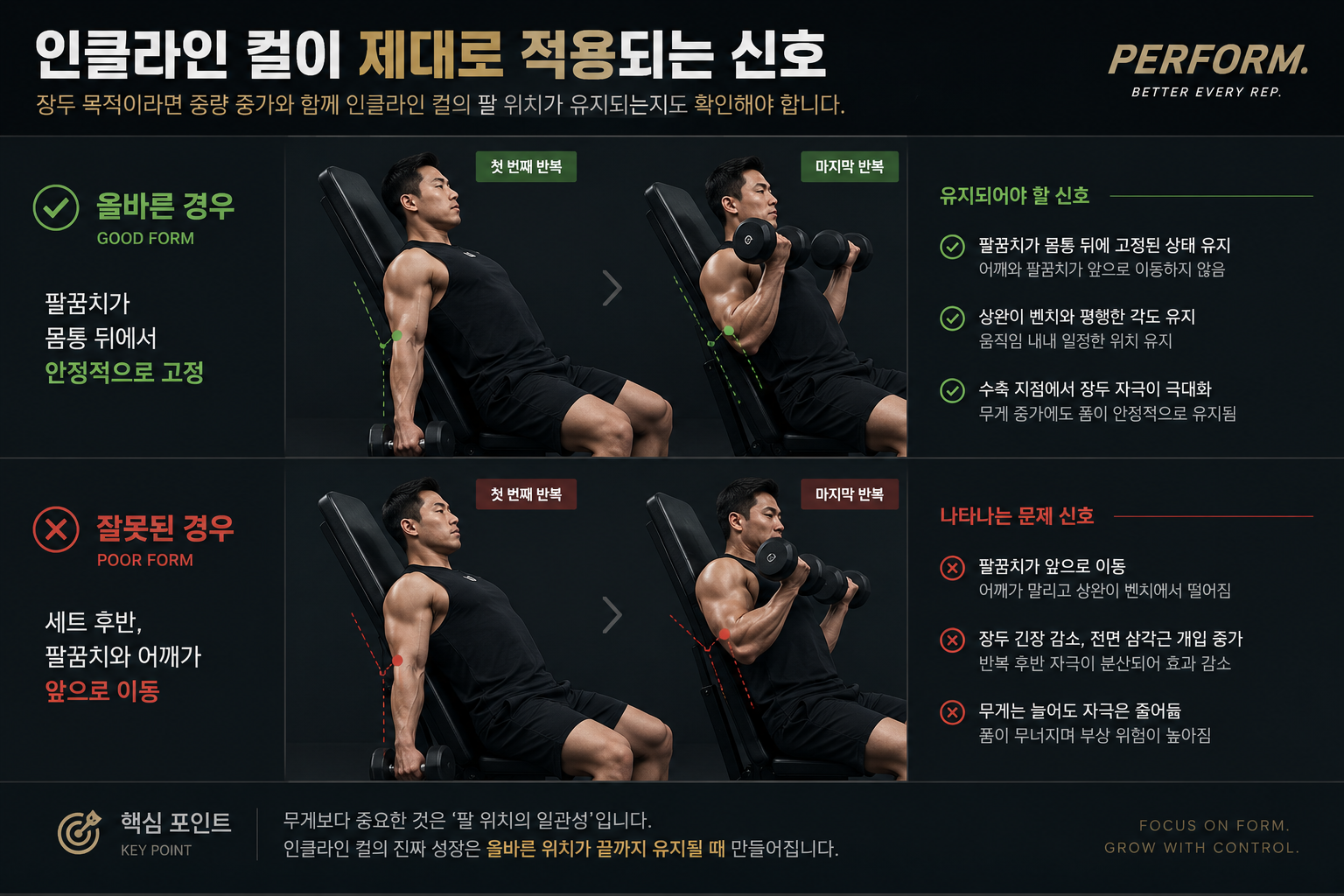 인클라인 컬이 제대로 적용되는 신호