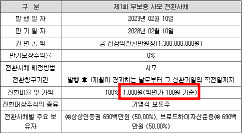 상상인스팩4호 청약일정