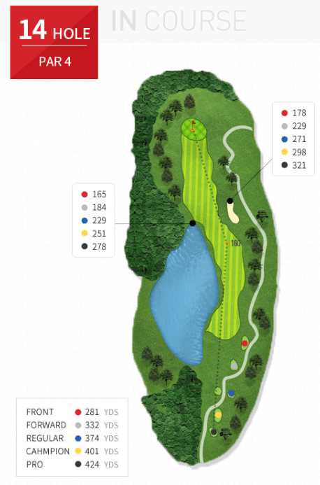 인 코스 14 Hole