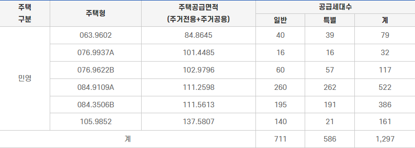 공급대상