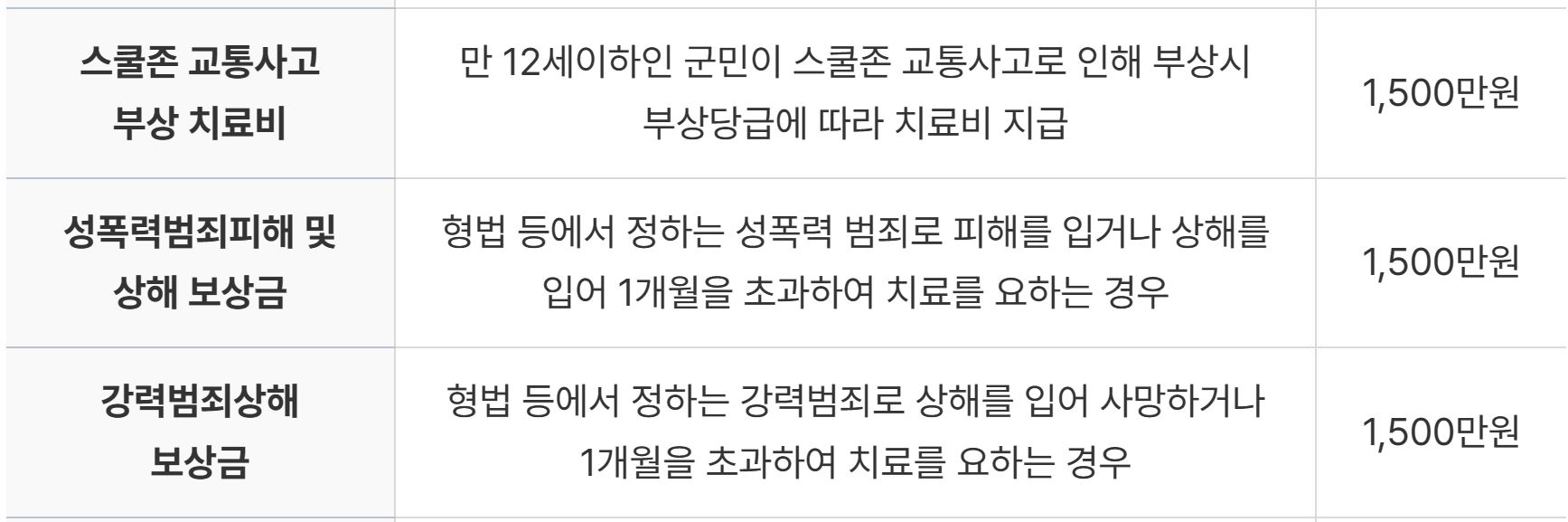 울릉군민안전보험