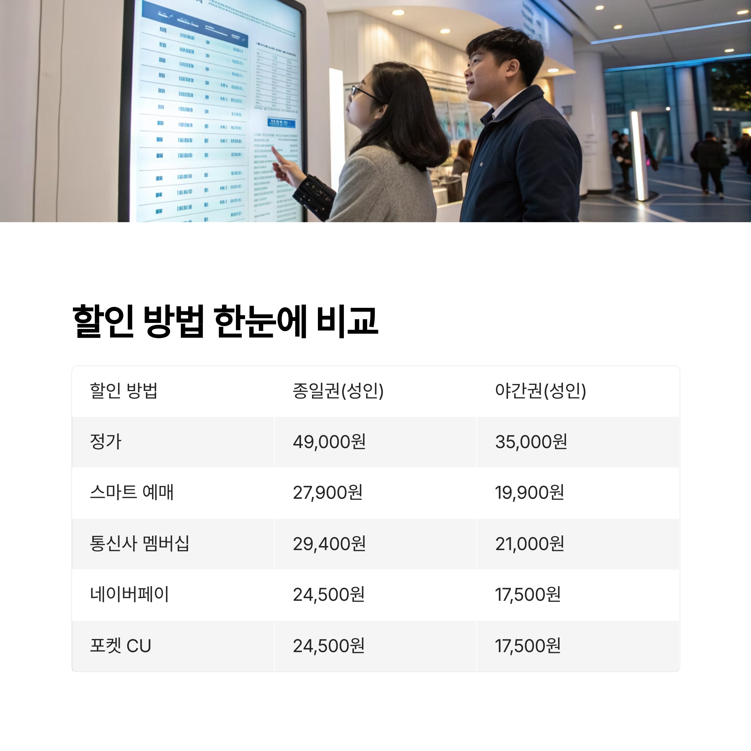 할인 방법 한눈에 비교