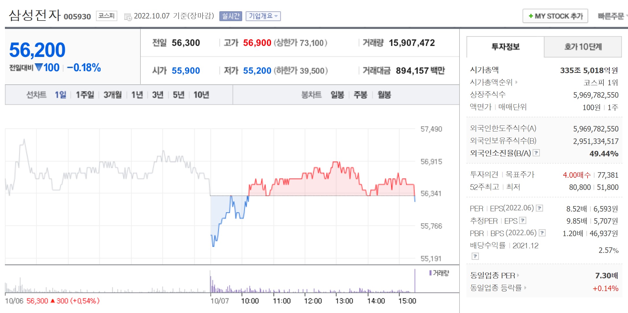 삼성전자주가