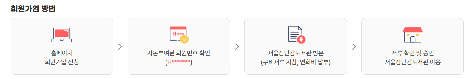 Alt 속성 문제 해결 설명 이미지