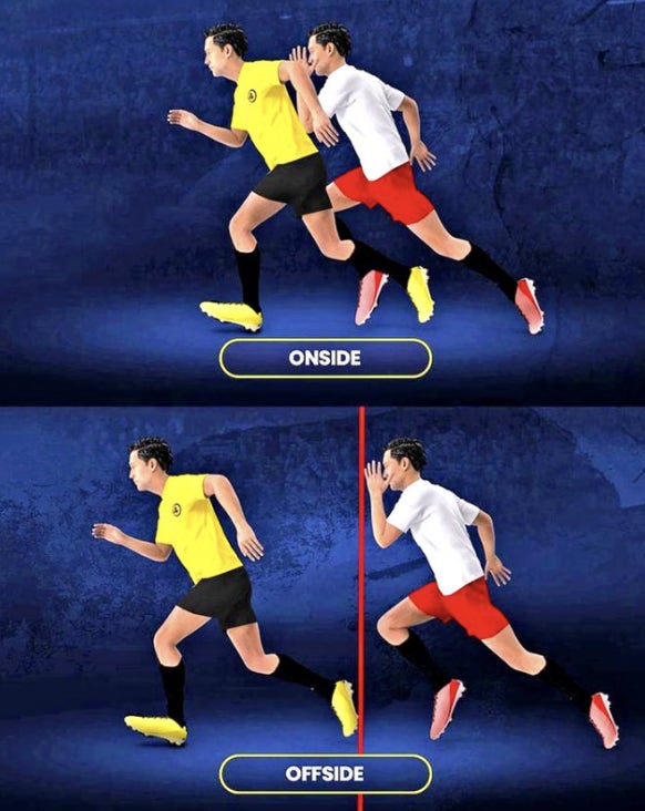 온사이드와 오프사이드 규정을 설명하는 사진