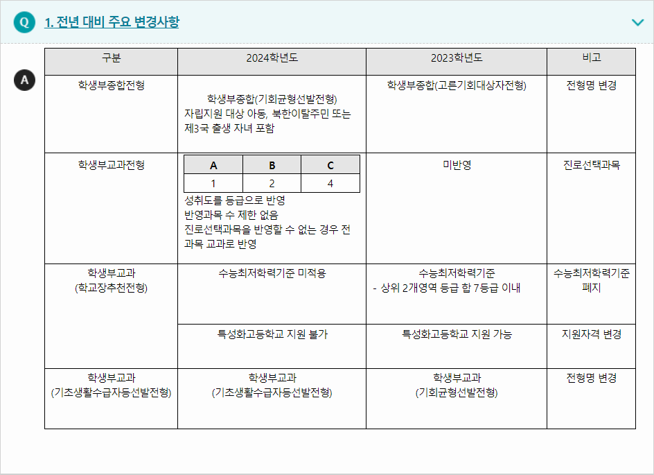 2024학년도 경기대학교 전형평가기준 전년 대비 주요 변경사항