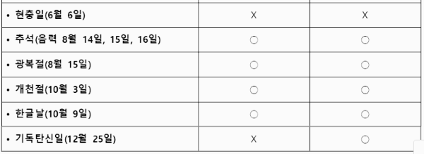 5월 29일 대체공휴일 개정 후