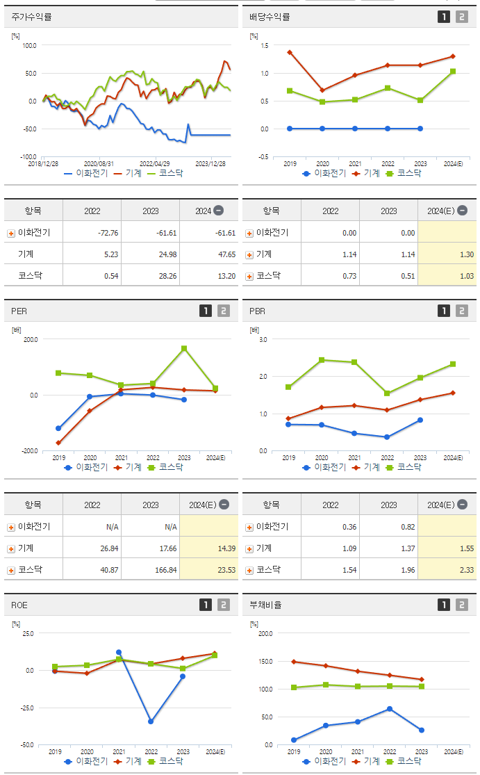 이화전기_섹터분석
