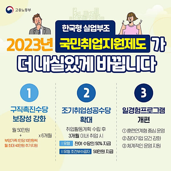 구직촉진수당강화-포스터
