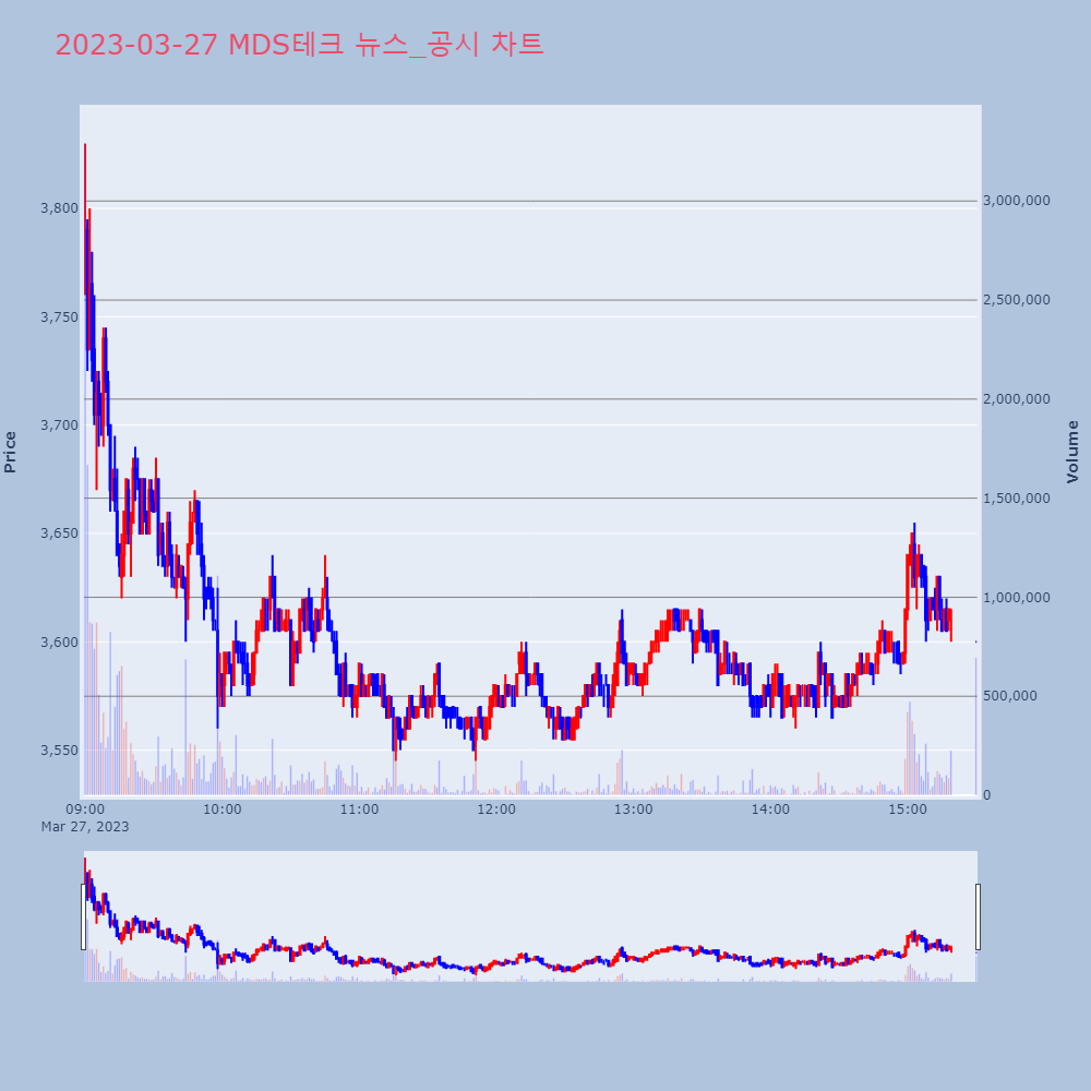 MDS테크_뉴스공시차트