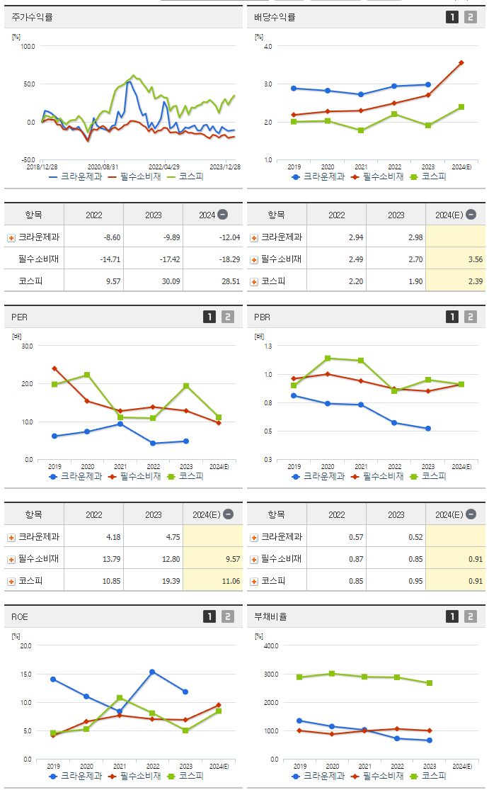 크라운제과_섹터분석