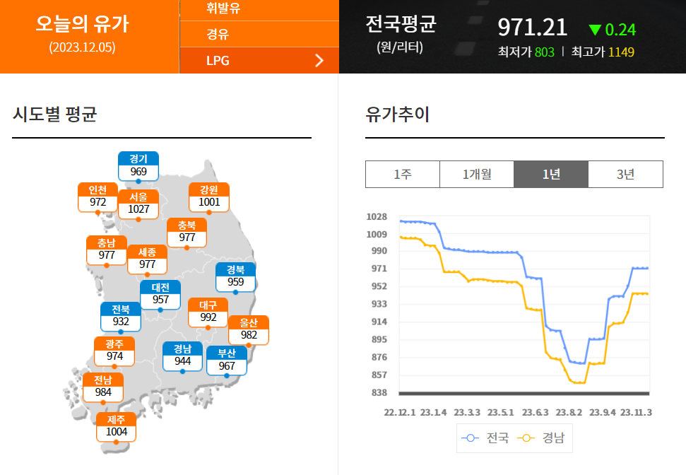 버튼