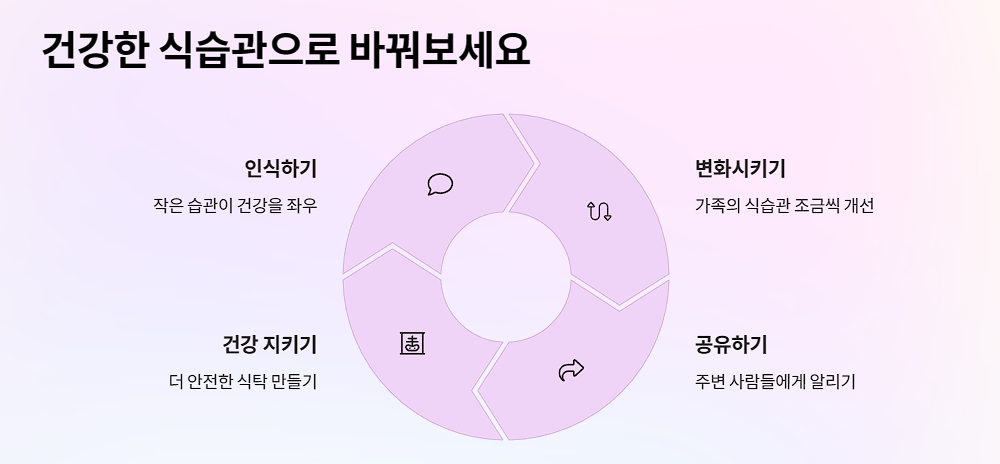 건강한 식습관으로 바꿔보세요