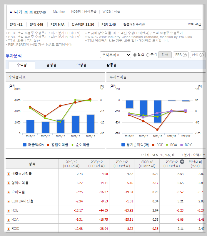 재무 지표