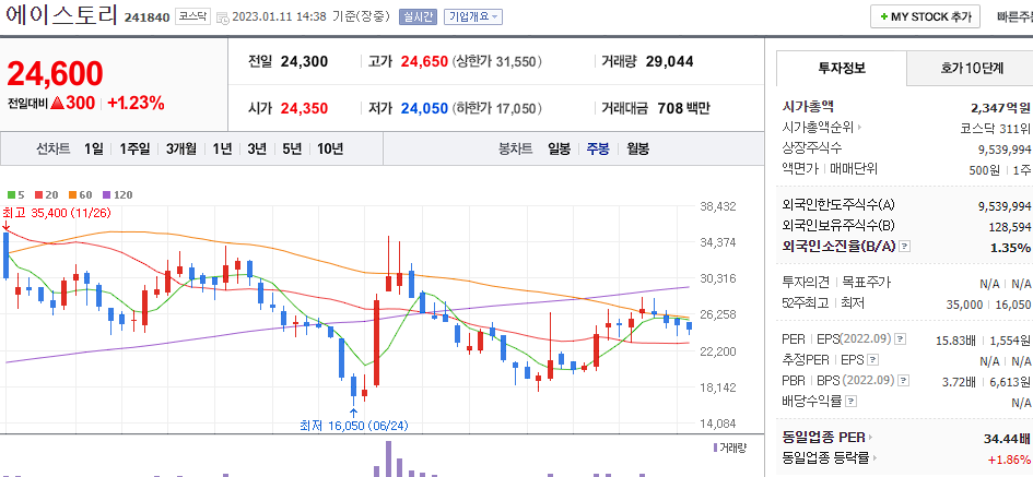 에이스토리