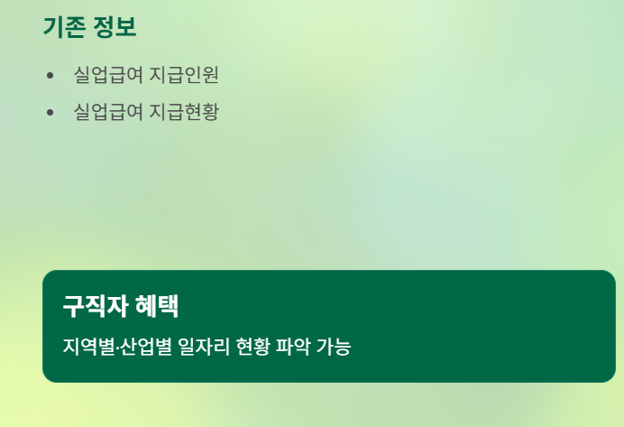 실업급여·육아휴직급여 등 제출 서류 사라진다