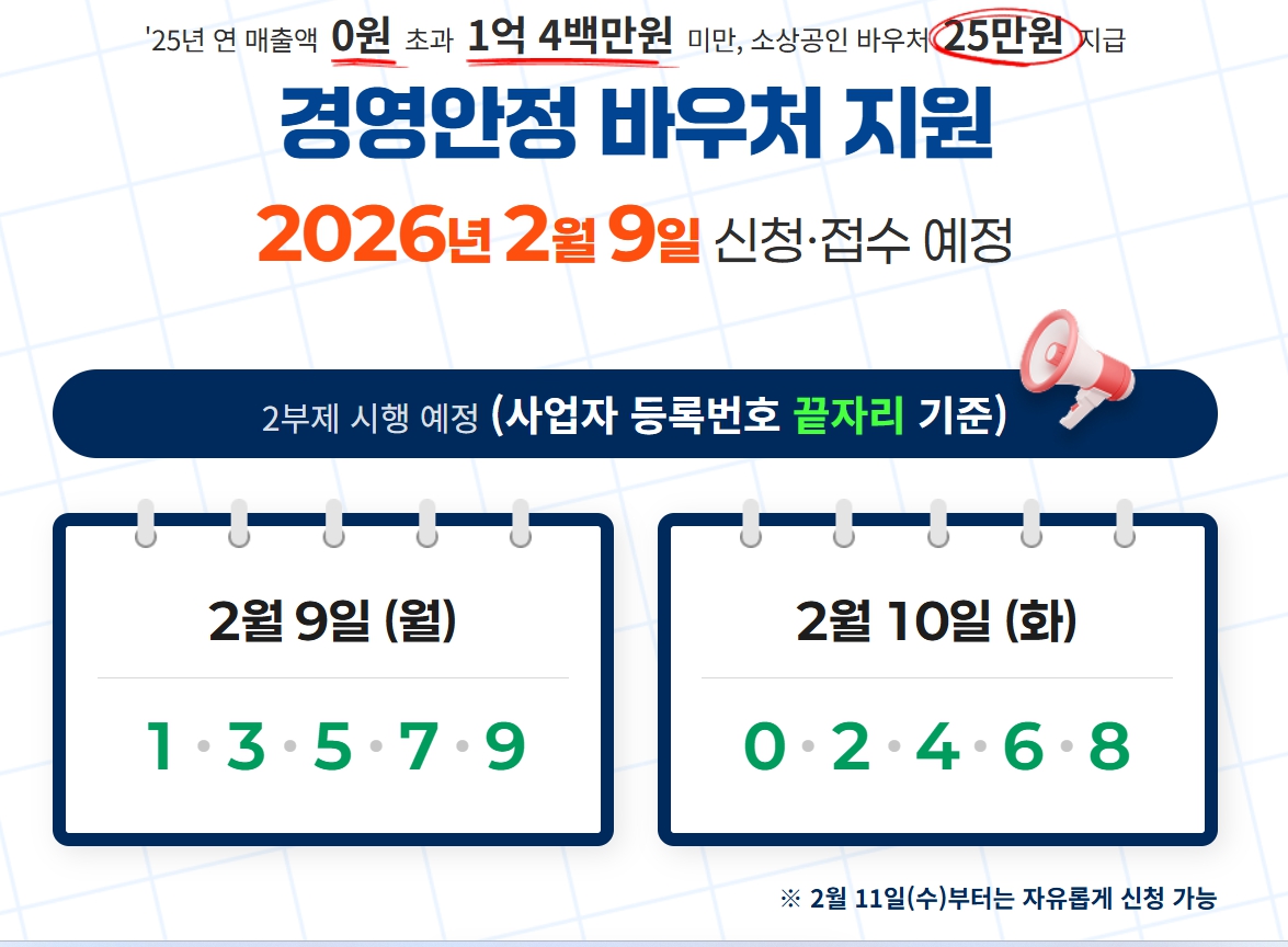 소상공인 경영안정 바우처 홀짝제 시행