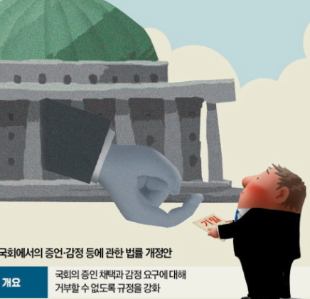 국회 증언법 개정안