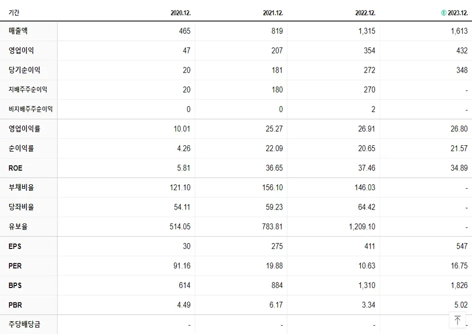 레이크머티리얼즈 재무제표