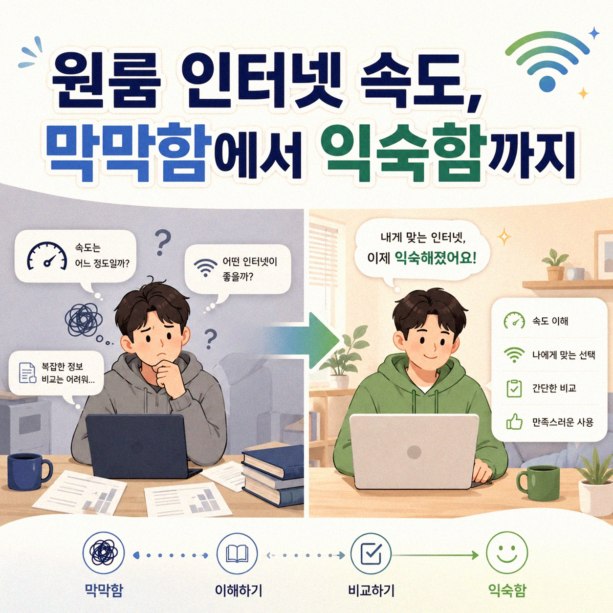 원룸 인터넷 속도, 5년 경험으로 짚어봅니다