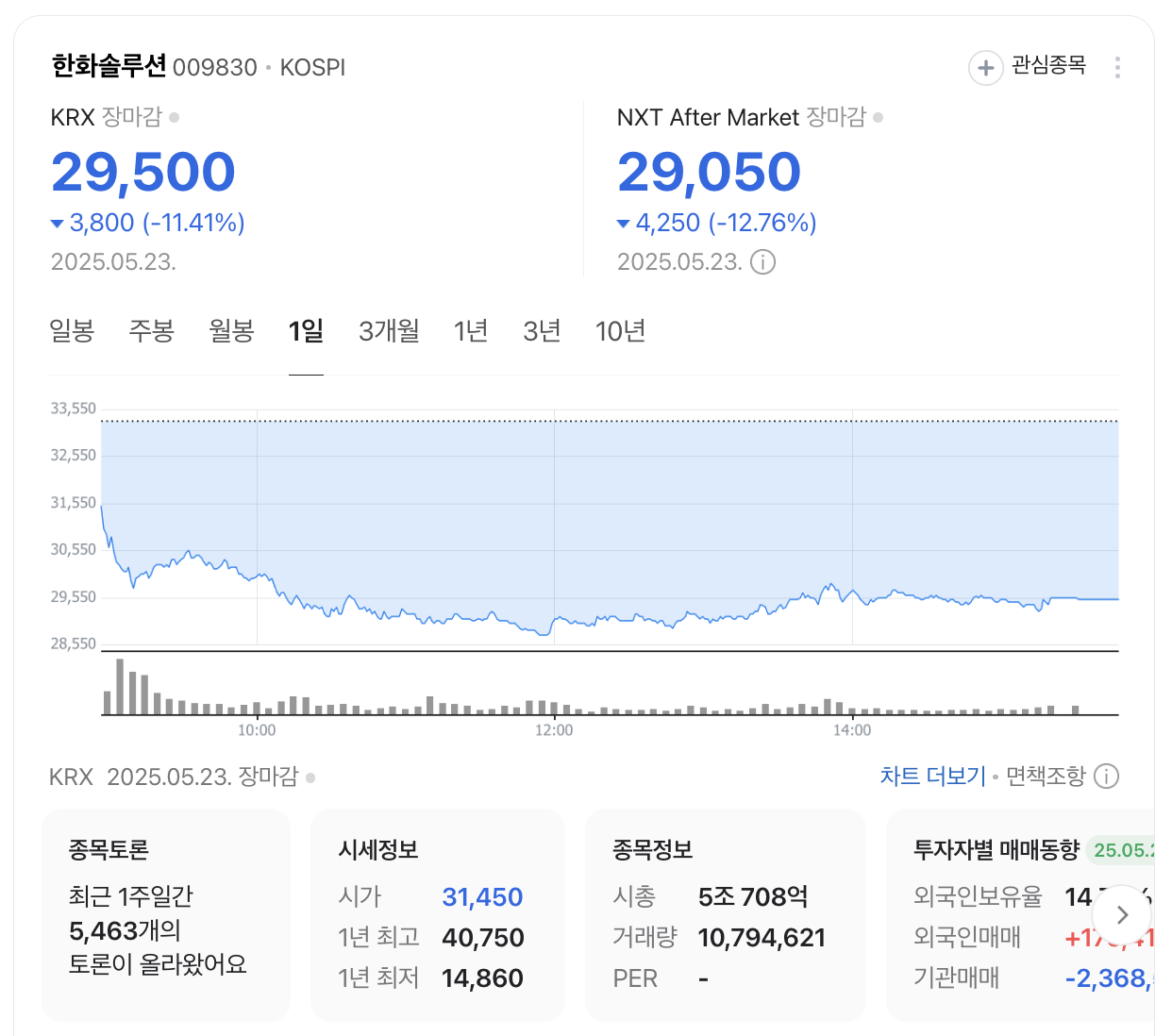 한화솔루션