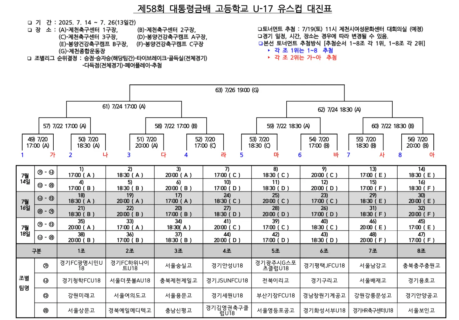제58회 대통령금배 전국 고등학교 축구대회 경기 일정 및 대진표