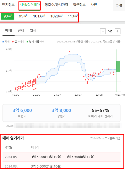 네이버페이 부동산 실거래가 확인창