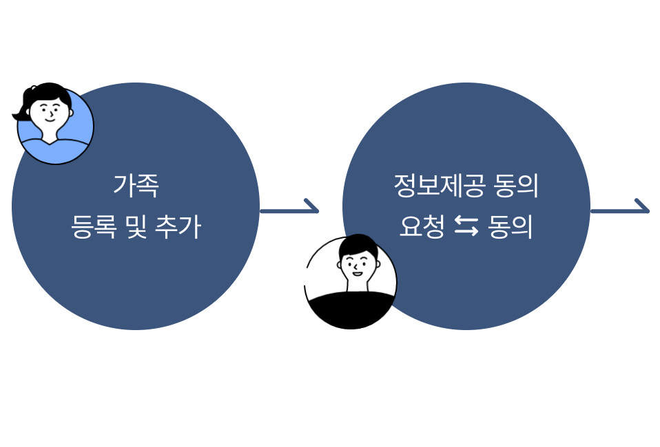 보조금24 홈페이지 신청방법